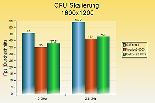 v56k-cpu_skalierung_1600